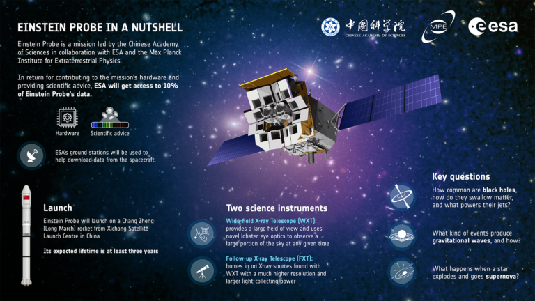 Einstein_Probe_in_a_nutshell