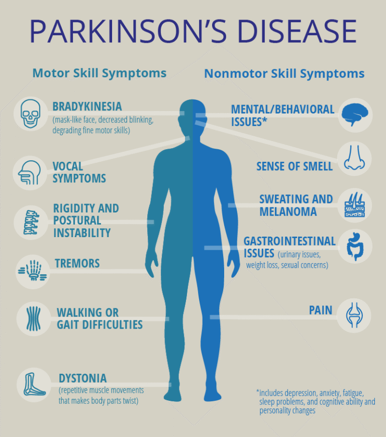 Parkinsons sjukdom