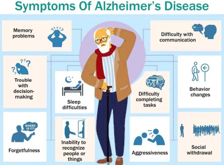 alzheimers